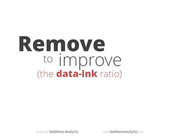 Remove to Improve Data Ink