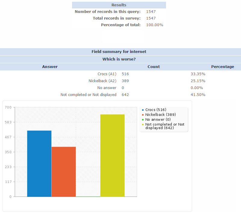 Survey Results2