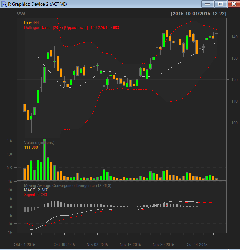 R stock analysis